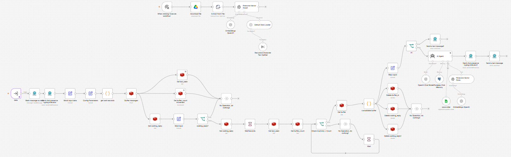 Enterprise AI Automation
